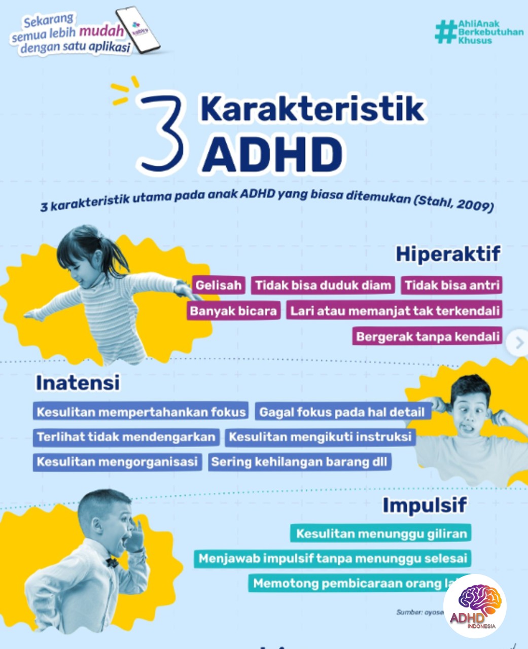 Jenis-Jenis ADHD dan Karakteristik Anak di Kabupaten Gorontalo Utara