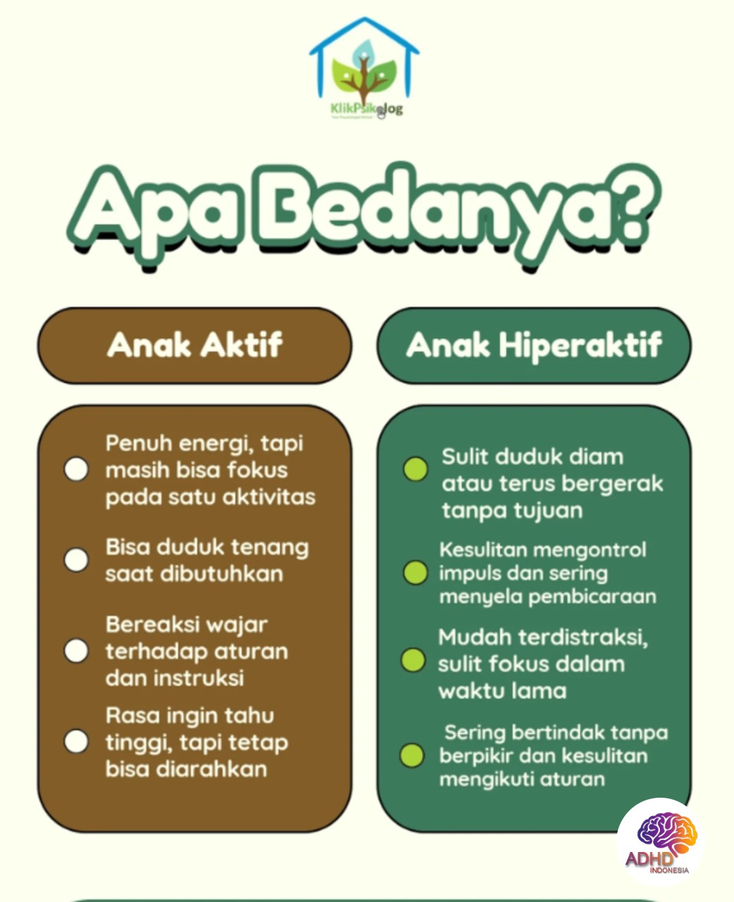 Perbedaan Anak Aktif dan ADHD yang Perlu Dipahami di Kabupaten Gorontalo Utara
